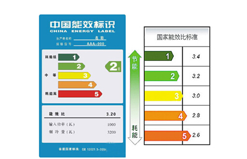 空调能效等级 空调能效等级
